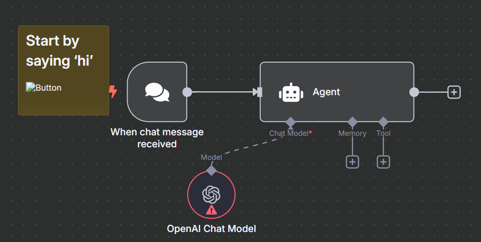 n8n kya hai aur kaise use kare