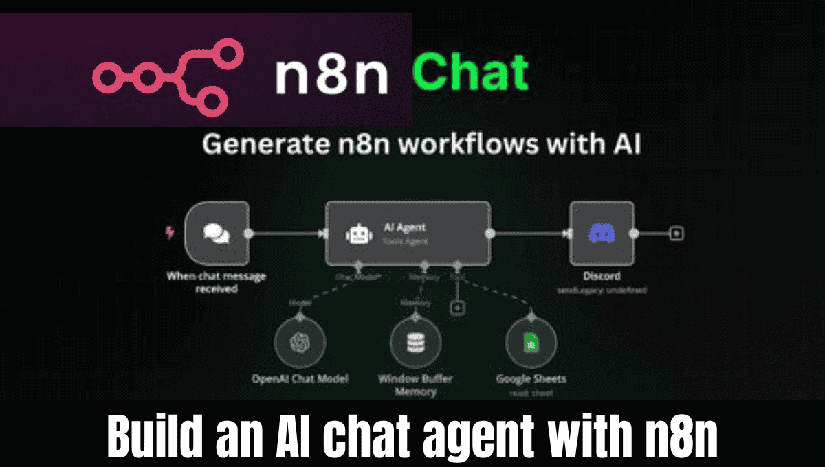 Build an AI chat agent with n8n