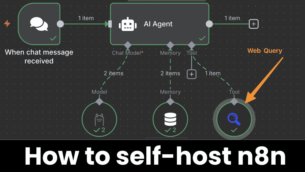 How to self-host n8n