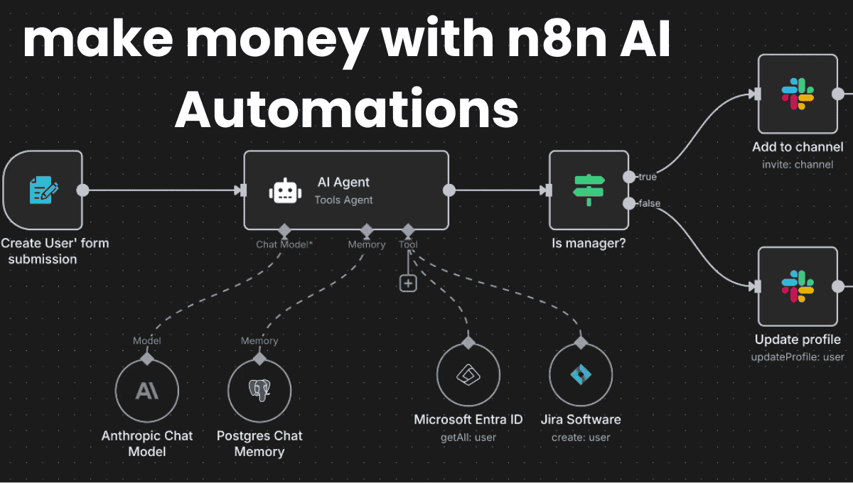 make money with n8n AI Automations